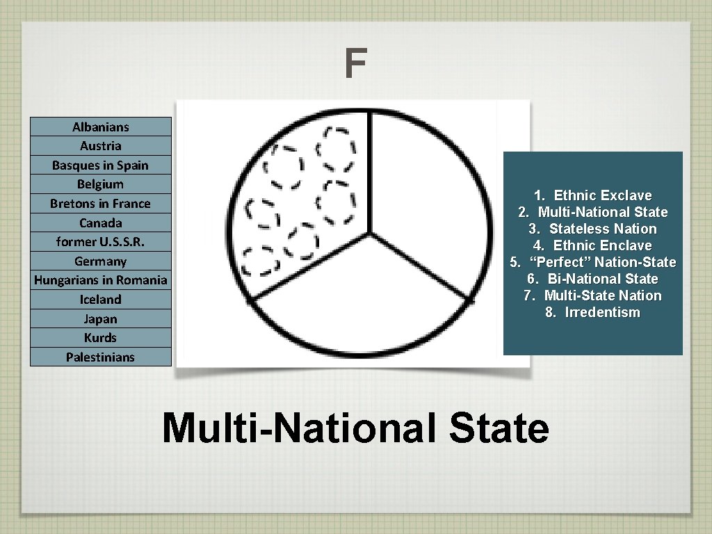 F Albanians Austria Basques in Spain Belgium Bretons in France Canada former U. S.