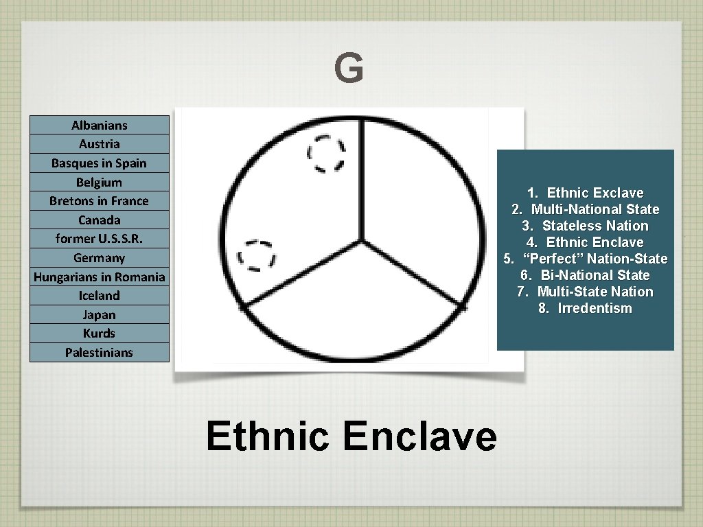G Albanians Austria Basques in Spain Belgium Bretons in France Canada former U. S.