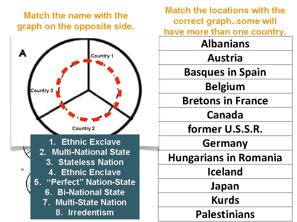 Match the name with the graph on the opposite side. Country 1 Country 3
