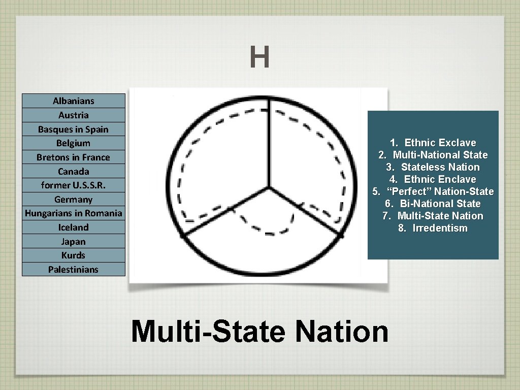 H Albanians Austria Basques in Spain Belgium Bretons in France Canada former U. S.
