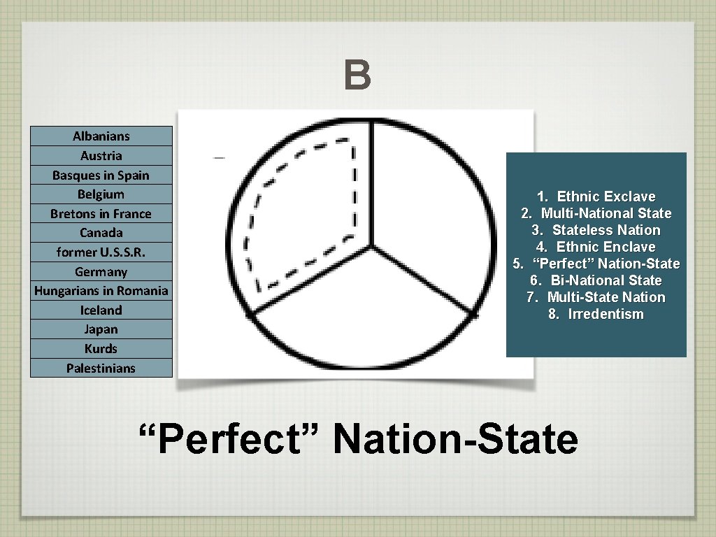 B Albanians Austria Basques in Spain Belgium Bretons in France Canada former U. S.