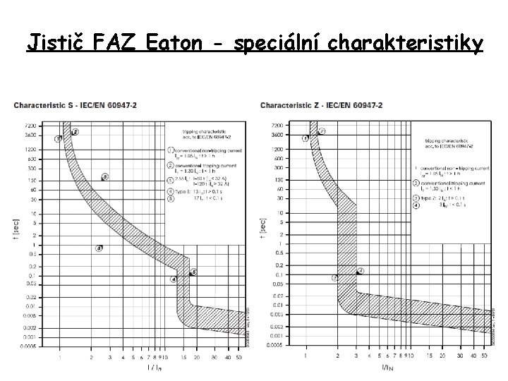 Jistič FAZ Eaton - speciální charakteristiky 