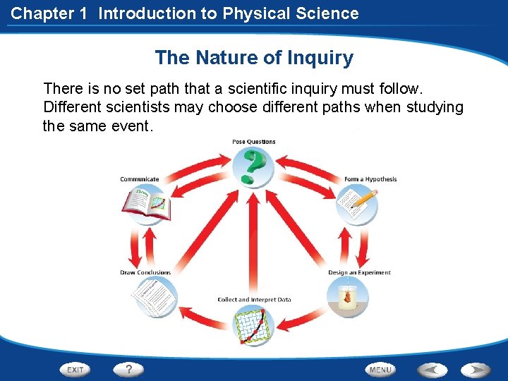 Chapter 1 Introduction to Physical Science The Nature of Inquiry There is no set