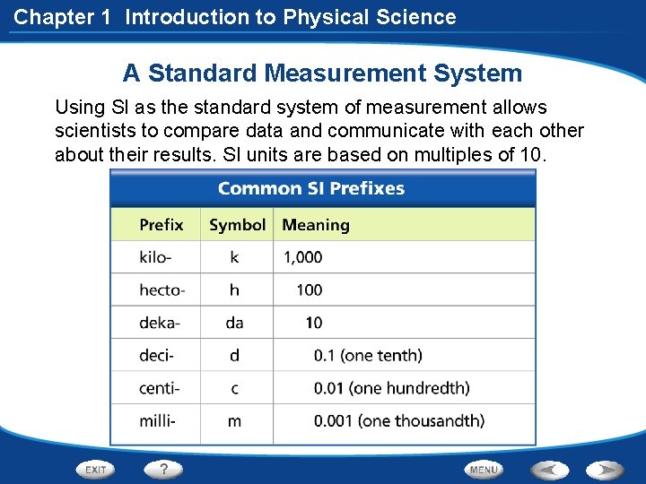 Chapter 1 Introduction to Physical Science A Standard Measurement System Using SI as the