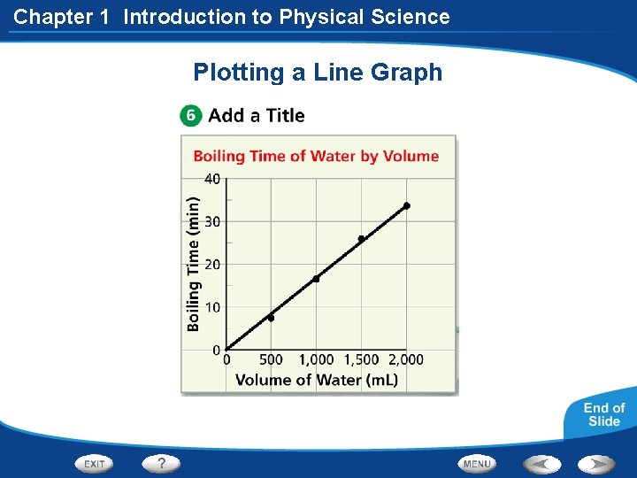 Chapter 1 Introduction to Physical Science Plotting a Line Graph 