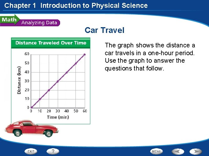 Chapter 1 Introduction to Physical Science Car Travel The graph shows the distance a