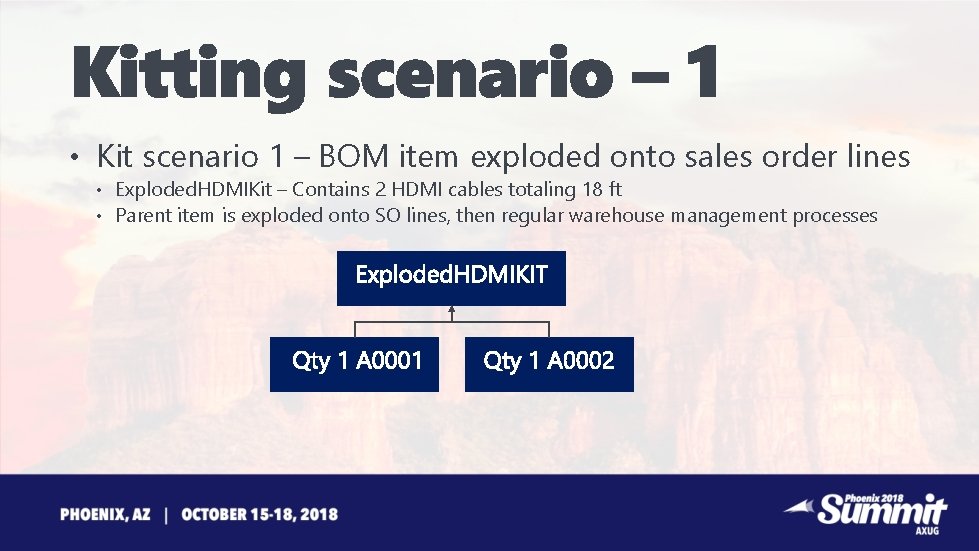  • Kit scenario 1 – BOM item exploded onto sales order lines •