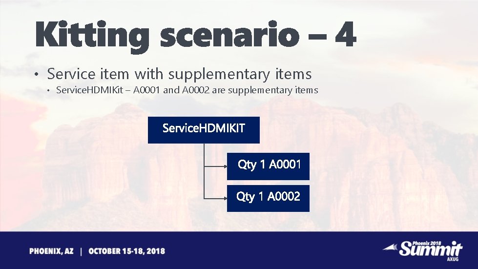  • Service item with supplementary items • Service. HDMIKit – A 0001 and