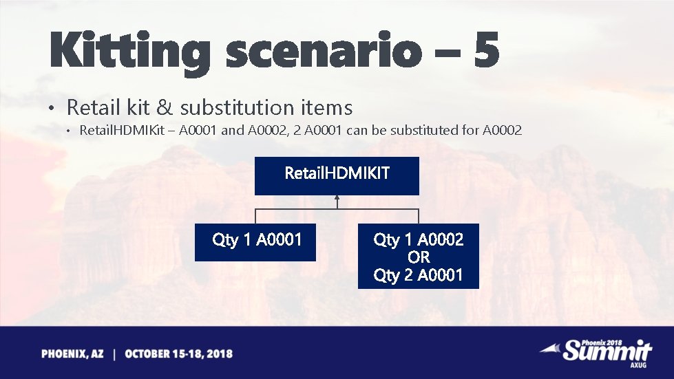  • Retail kit & substitution items • Retail. HDMIKit – A 0001 and