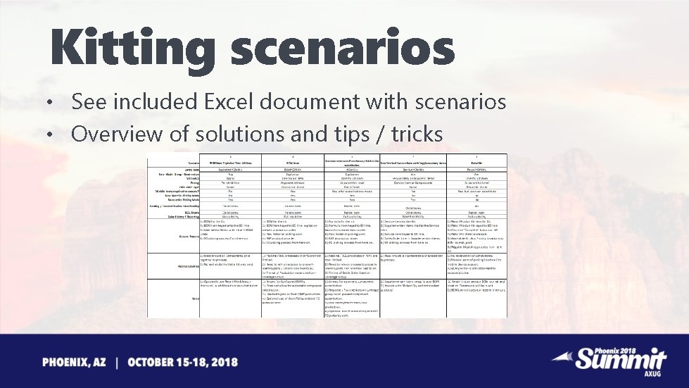 Kitting scenarios • See included Excel document with scenarios • Overview of solutions and