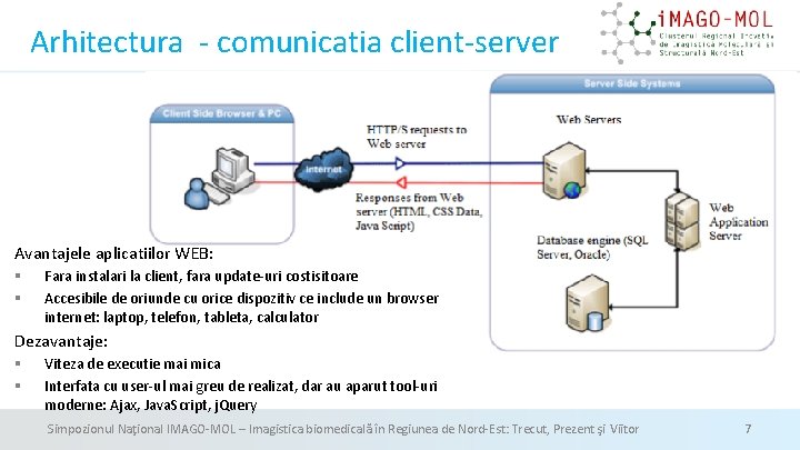 Arhitectura - comunicatia client-server Avantajele aplicatiilor WEB: § § Fara instalari la client, fara Arhitectura - comunicatia client-server Avantajele aplicatiilor WEB: § § Fara instalari la client, fara