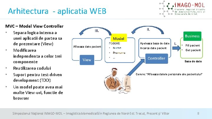 Arhitectura - aplicatia WEB MVC – Model View Controller • Separa logica interna a Arhitectura - aplicatia WEB MVC – Model View Controller • Separa logica interna a