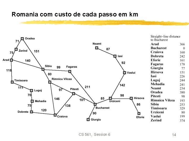 Romania com custo de cada passo em km CS 561, Session 6 14 