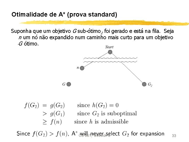 Otimalidade de A* (prova standard) Suponha que um objetivo G sub-ótimo 2 foi gerado