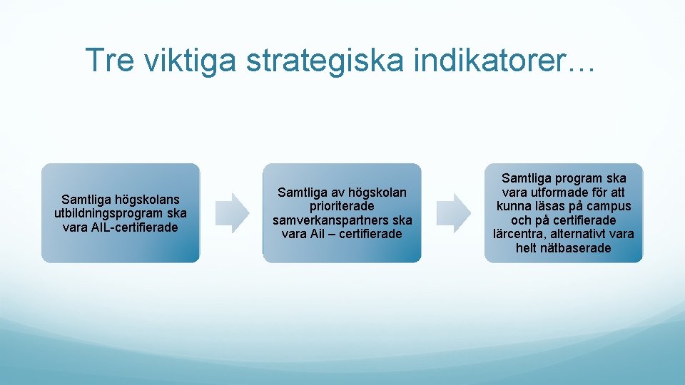 Tre viktiga strategiska indikatorer… Samtliga högskolans utbildningsprogram ska vara AIL-certifierade Samtliga av högskolan prioriterade