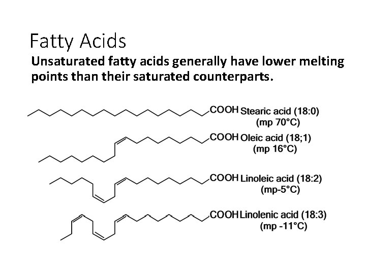 Fatty Acids Unsaturated fatty acids generally have lower melting points than their saturated counterparts.