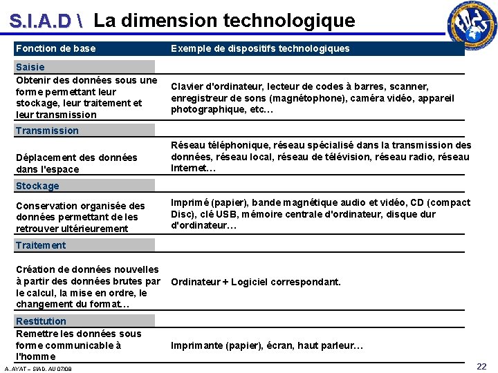 S. I. A. D  La dimension technologique Fonction de base Saisie Obtenir des