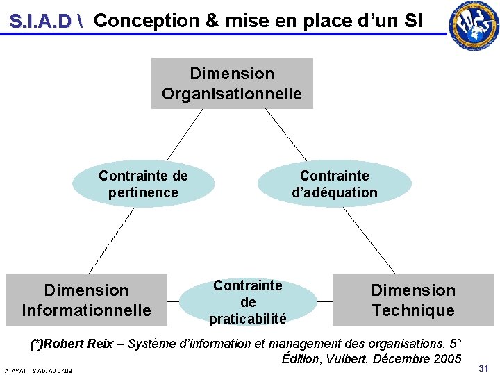S. I. A. D  Conception & mise en place d’un SI Dimension Organisationnelle