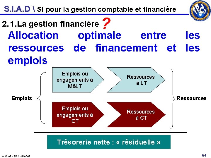 S. I. A. D  SI pour la gestion comptable et financière 2. 1.