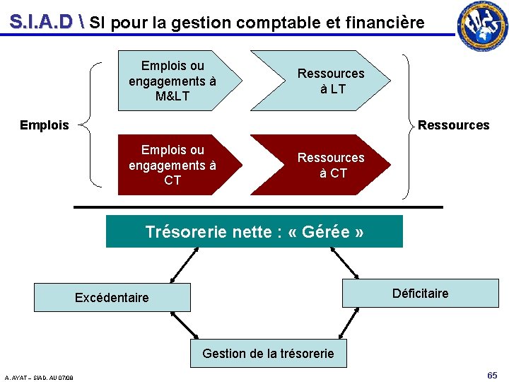 S. I. A. D  SI pour la gestion comptable et financière Emplois ou