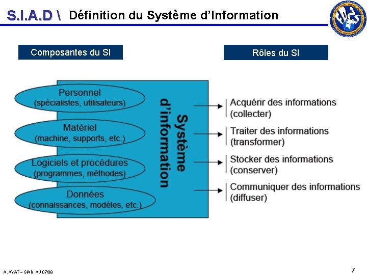 S. I. A. D  Définition du Système d’Information Composantes du SI A. AYAT