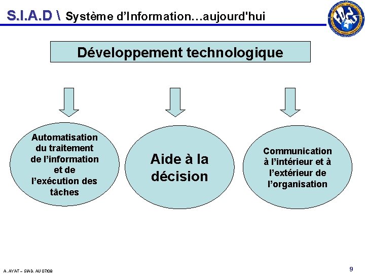 S. I. A. D  Système d’Information…aujourd'hui Développement technologique Automatisation du traitement de l’information