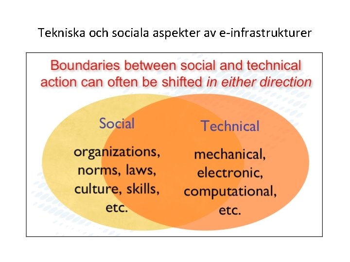 Tekniska och sociala aspekter av e-infrastrukturer 