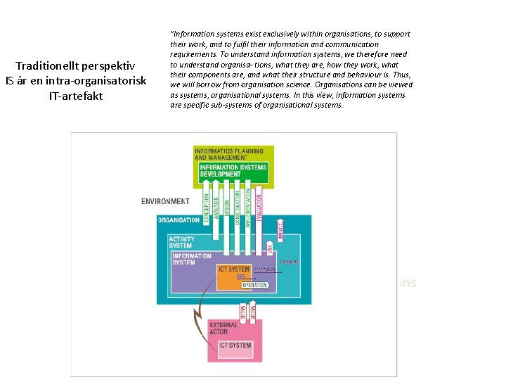 Traditionellt perspektiv IS är en intra-organisatorisk IT-artefakt ”Information systems exist exclusively within organisations, to
