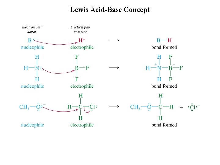 Lewis Acid-Base Concept Electron pair donor Electron pair acceptor 