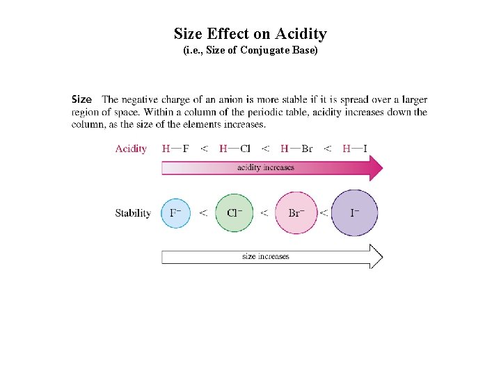 Size Effect on Acidity (i. e. , Size of Conjugate Base) 