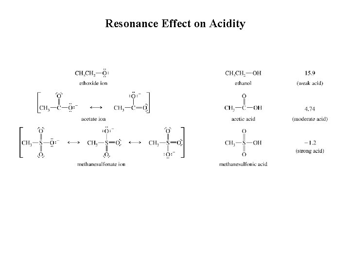 Resonance Effect on Acidity 