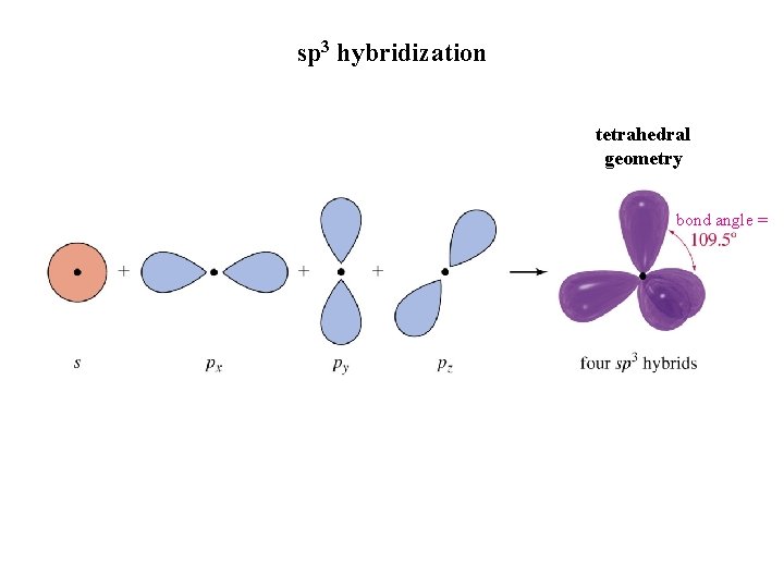 sp 3 hybridization tetrahedral geometry bond angle = 