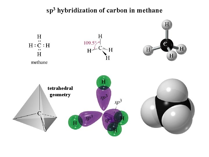 sp 3 hybridization of carbon in methane tetrahedral geometry 