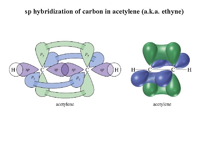 sp hybridization of carbon in acetylene (a. k. a. ethyne) 
