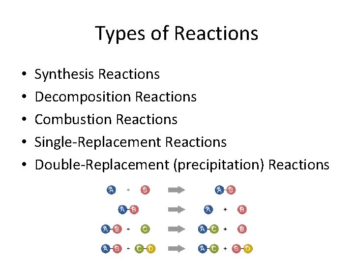 Types of Reactions • • • Synthesis Reactions Decomposition Reactions Combustion Reactions Single-Replacement Reactions Types of Reactions • • • Synthesis Reactions Decomposition Reactions Combustion Reactions Single-Replacement Reactions