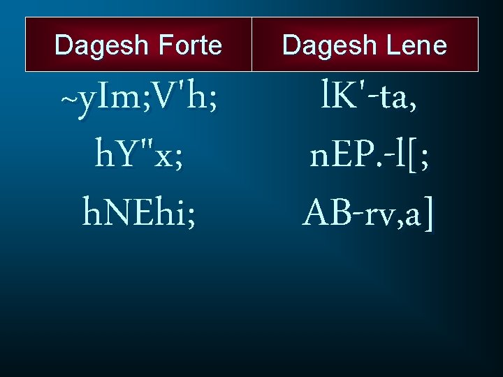 Dagesh Forte Dagesh Lene ~y. Im; V'h; h. Y"x; h. NEhi; l. K'-ta, n.
