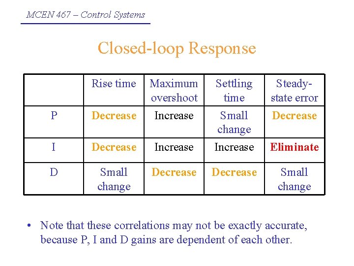 MCEN 467 – Control Systems Closed-loop Response Rise time Maximum overshoot Settling time Steadystate