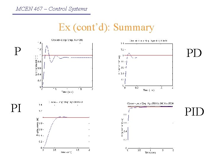 MCEN 467 – Control Systems Ex (cont’d): Summary P PD PI PID 