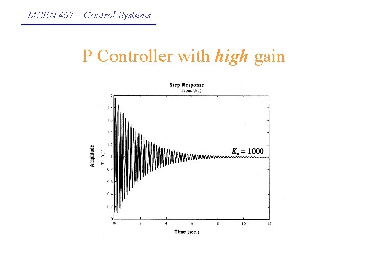 MCEN 467 – Control Systems P Controller with high gain 