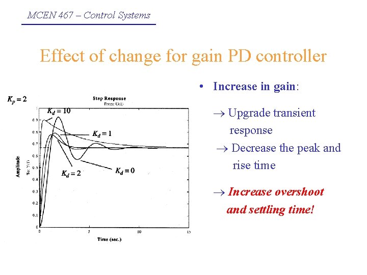 MCEN 467 – Control Systems Effect of change for gain PD controller • Increase