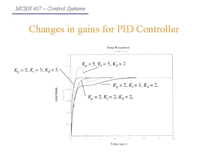 MCEN 467 – Control Systems Changes in gains for PID Controller 