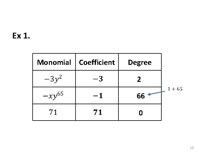 Ex 1. Monomial Coefficient Degree 2 66 0 13 