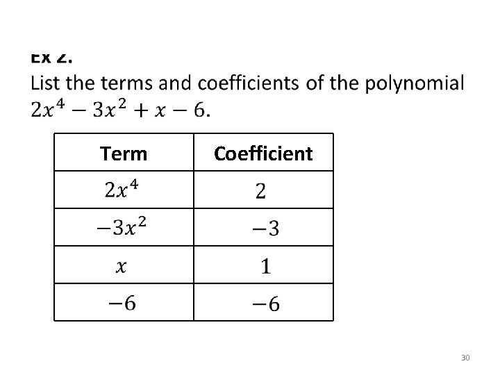 Term Coefficient 30 