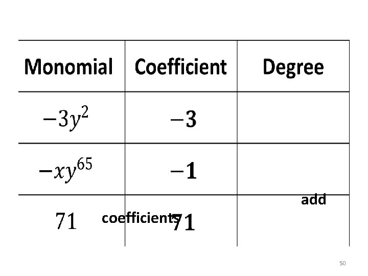 coefficients add 50 