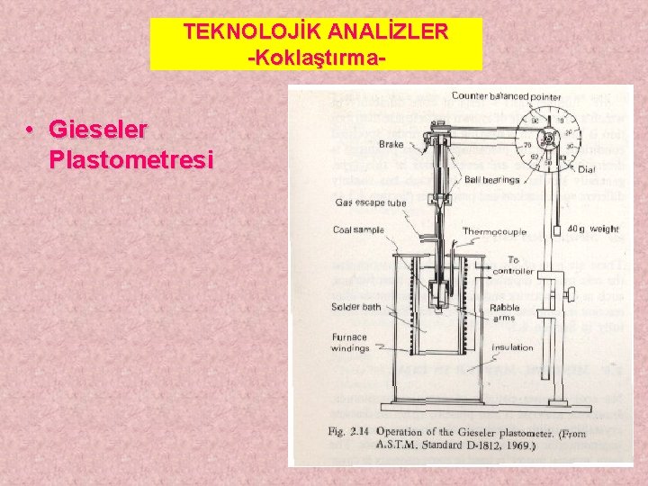 TEKNOLOJİK ANALİZLER -Koklaştırma- • Gieseler Plastometresi 