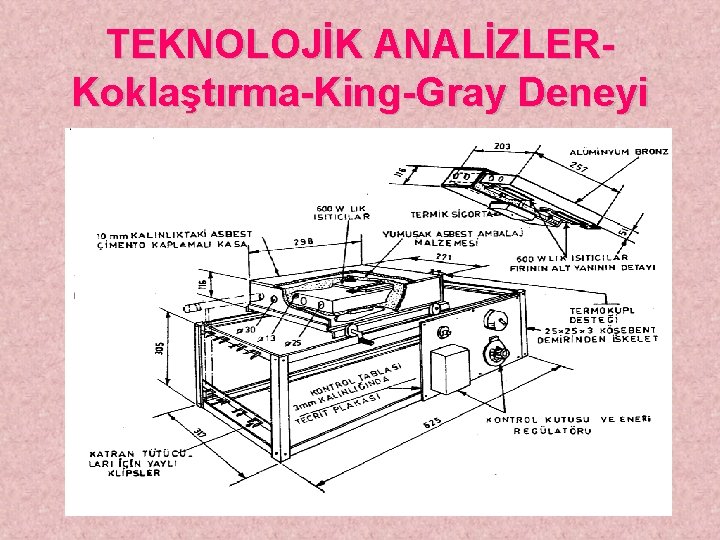 TEKNOLOJİK ANALİZLERKoklaştırma-King-Gray Deneyi 