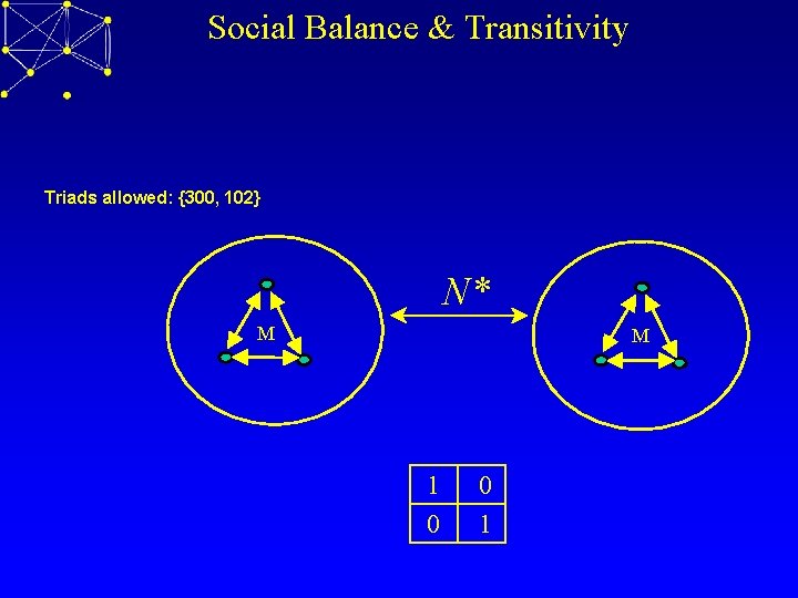 Social Balance & Transitivity Triads allowed: {300, 102} N* M M 1 0 0