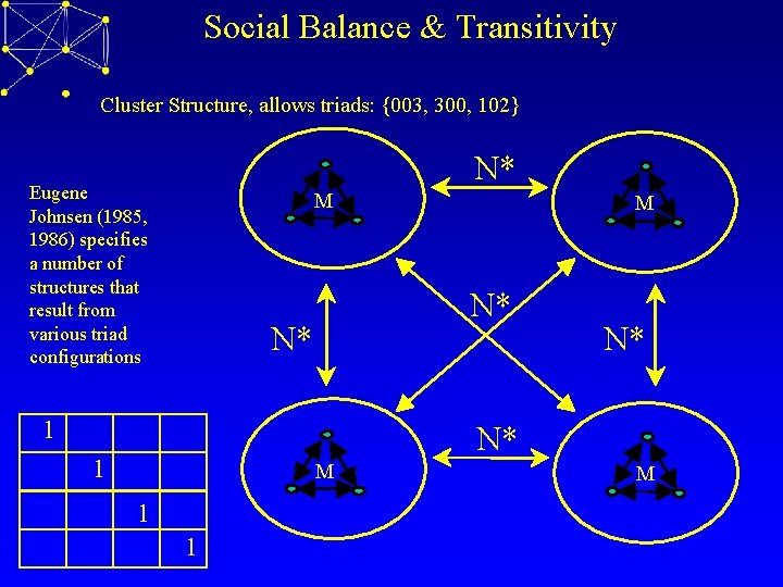 Social Balance & Transitivity Cluster Structure, allows triads: {003, 300, 102} N* Eugene Johnsen