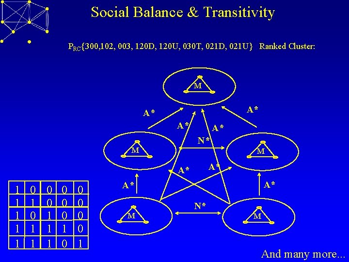 Social Balance & Transitivity PRC{300, 102, 003, 120 D, 120 U, 030 T, 021