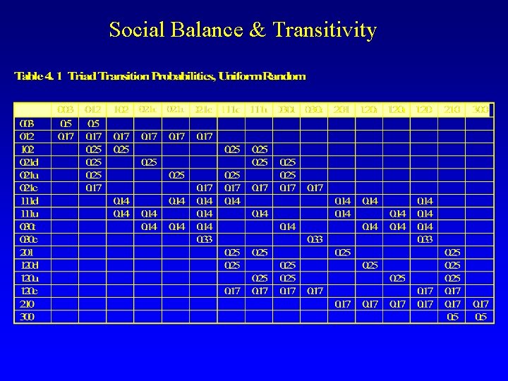 Social Balance & Transitivity 